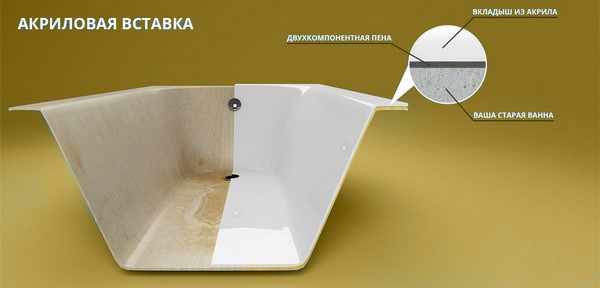 Как выбрать качественную акриловую ванну в Полоцке
